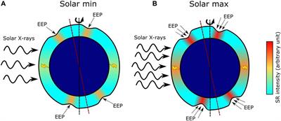 Solar Cycle-Modulated Deformation of the Earth–Ionosphere Cavity